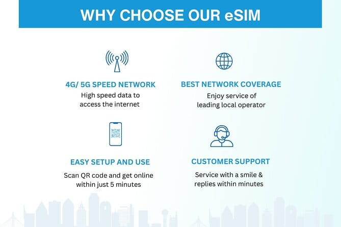 China eSIM (3-30 days. Up to 60GB) - How the China eSIM arrives (and why that matters in Beijing)
