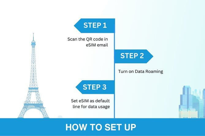 China eSIM (3-30 days. Up to 60GB) - Activation in minutes: the QR code approach