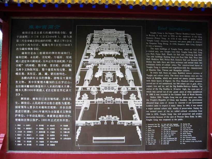 Lama Temple Entry Ticket - Getting There: Temple of Heaven Entrance as Your Meeting Spot